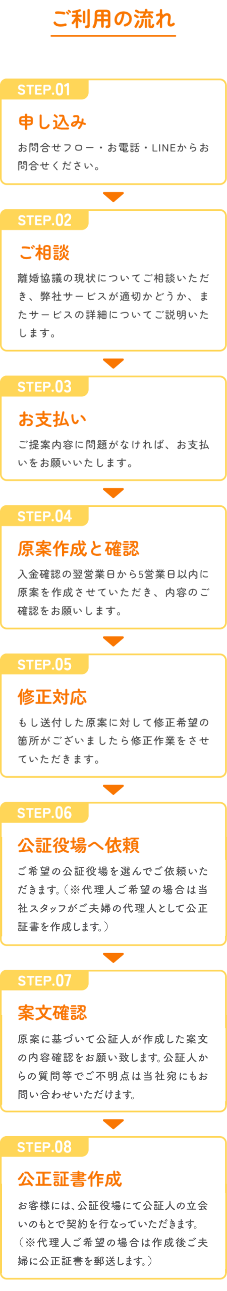 公正証書作成サポートのご利用フロー