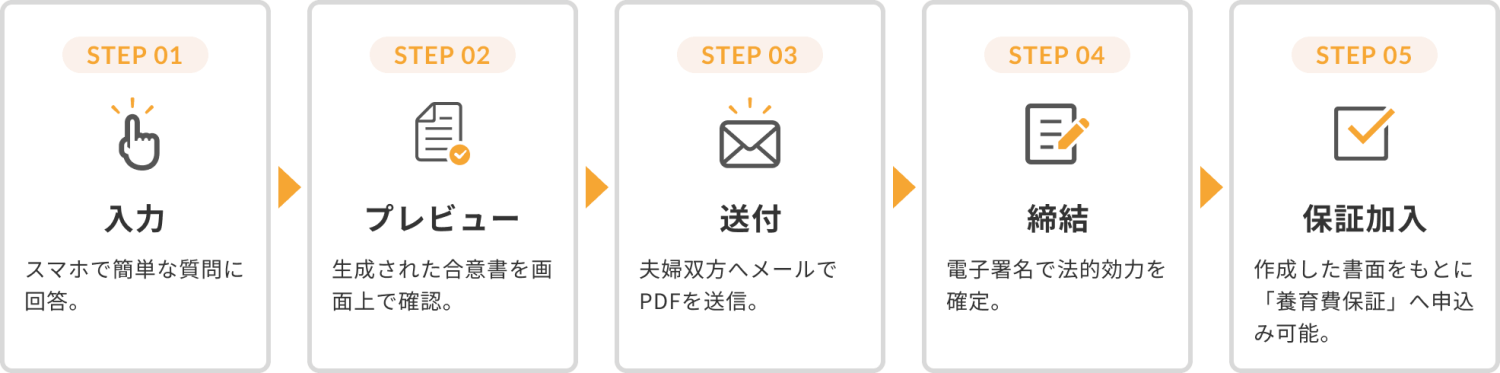 トップページ_チャイルドサポートサイン_ご利用の流れ_PC版